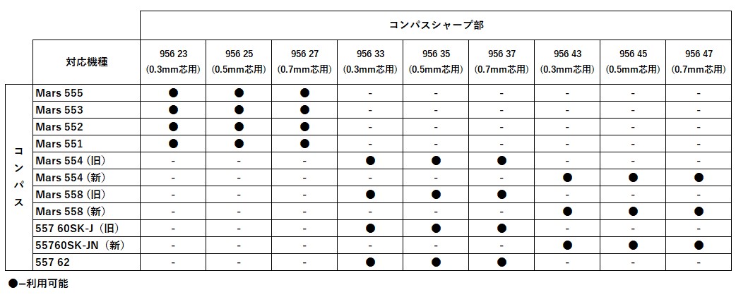 Mars電気式文字盤足付器No.2型